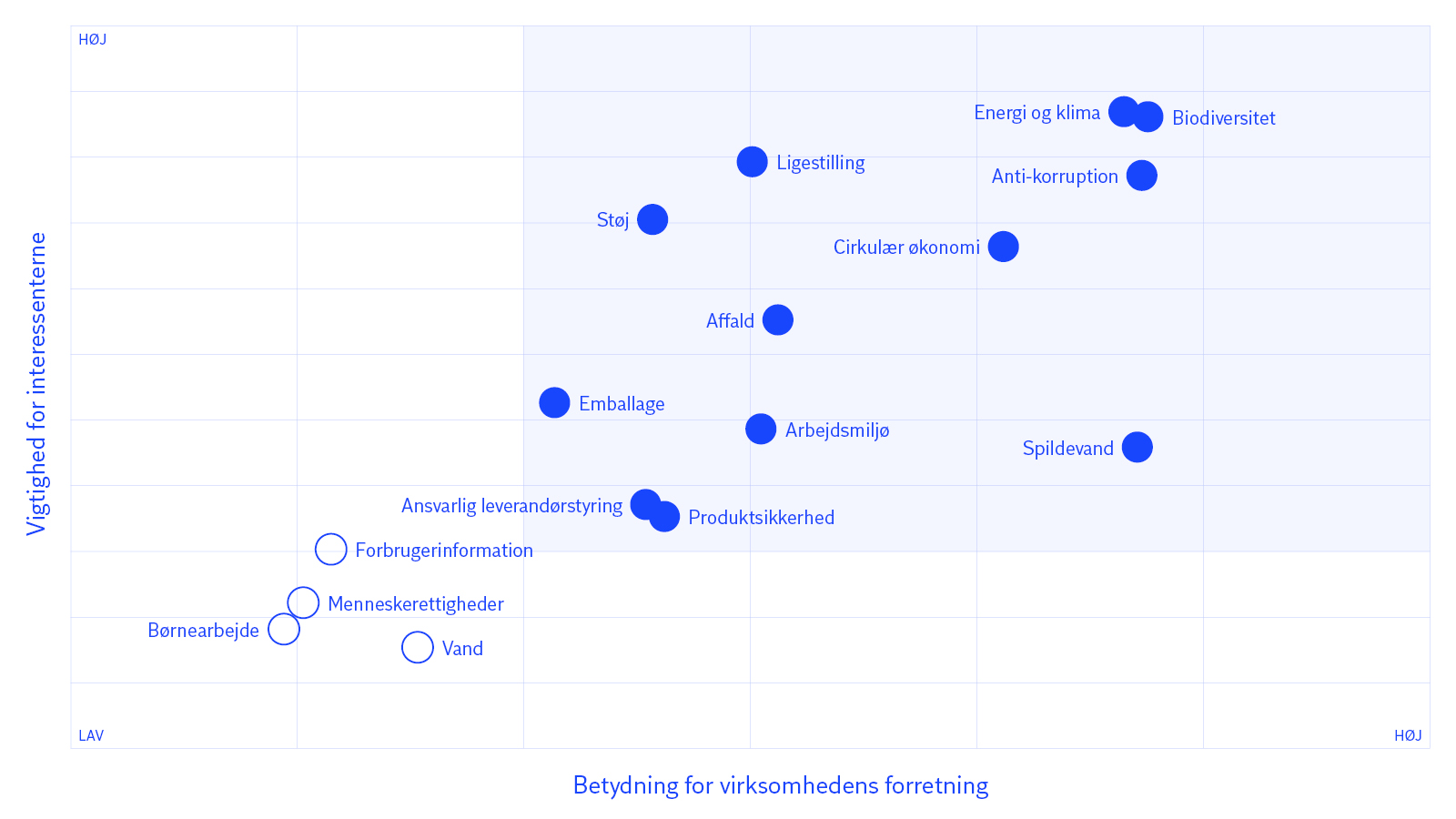 VÆSENTLIGHEDSANALYSE